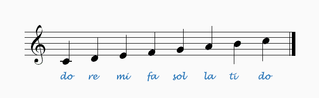 Full Solfege Chart